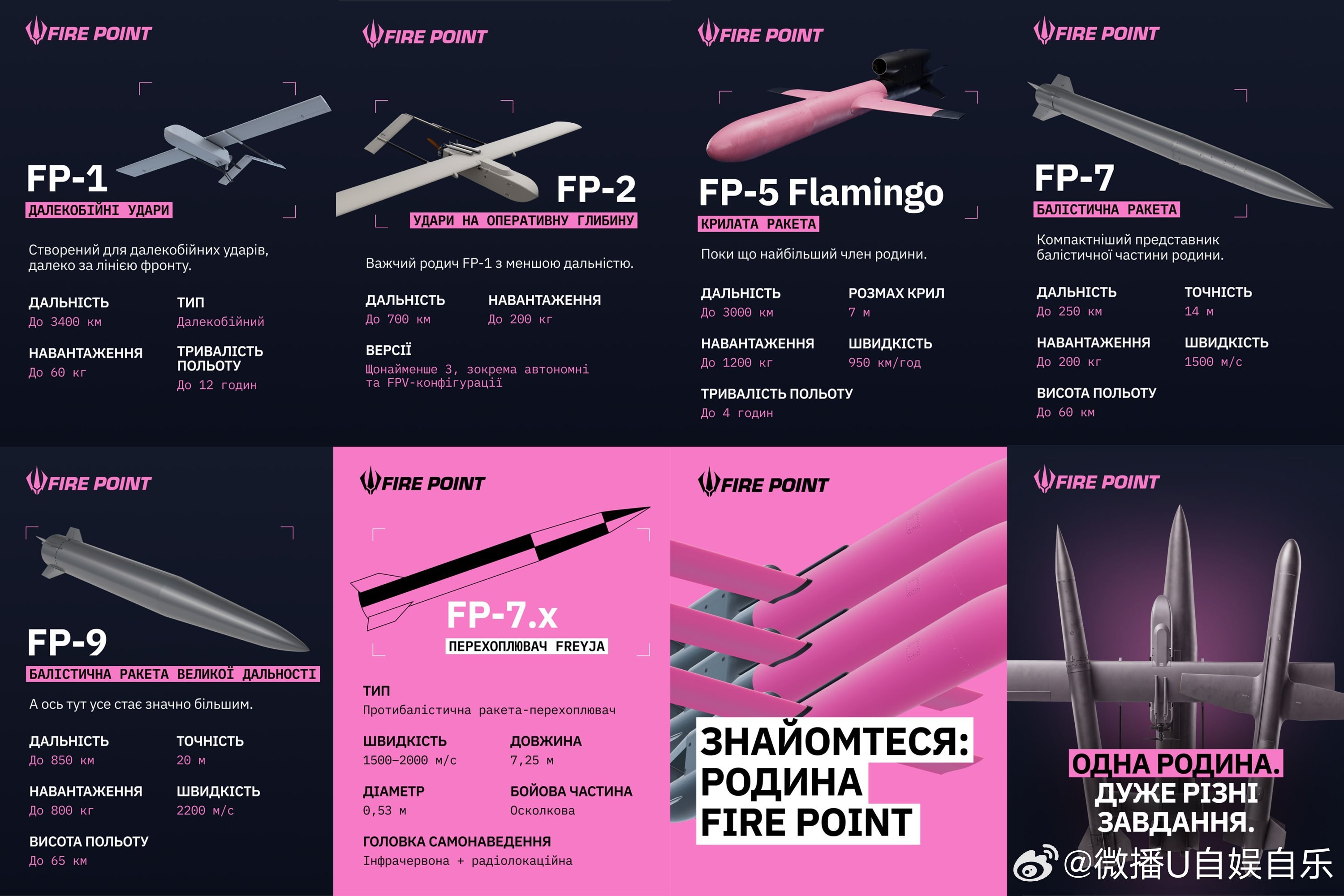 “火点”公司 展示了其不断扩充的武器系列。FP-1 的标称航程高达 3400 公里，FP-2 为 700 公里，Flamingo 为 3000 公里。弹道导弹型号 FP-7 和 FP-9 的标称射程分别为 250 公里和 850 公里，有效载荷分别可达 200 公斤和 800 公斤。该系列还包括 FP-7.x（即 FREYJA 反导拦截弹），其飞行速度标称为 150 ​