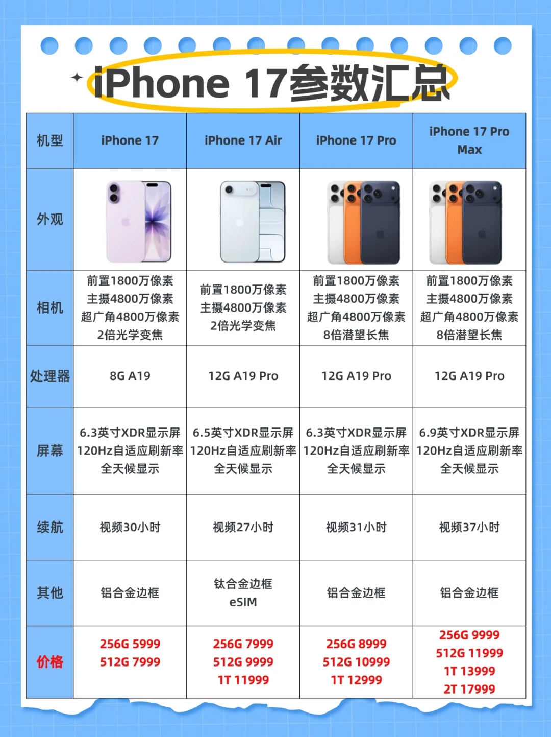 苹果iPhone17应该怎么选？怎么抢首发