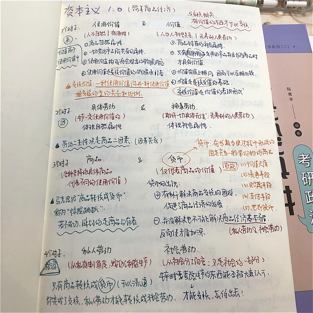 【政治笔记】马原D5政经总结/做题/背书