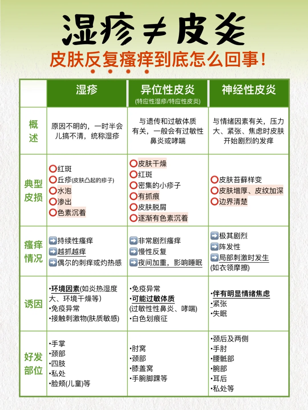 暑湿季节，皮炎湿疹大爆发！千万别乱抓