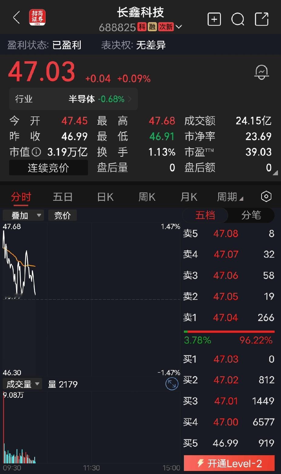长鑫科技

长鑫存储技术突破，美股存储、韩国股市受挫长鑫存储放出了一个新的DRAM设计，说能在同样面积里塞更多存储单元，还计划年底前推出服务器用的DDR5。消息一出，市场开始担心：以后竞争多了，内存价格还能不能这么硬?长鑫就是下一个中石油，可以保留我这条评论，5年后再来看看是不是这样发展？说中石油第