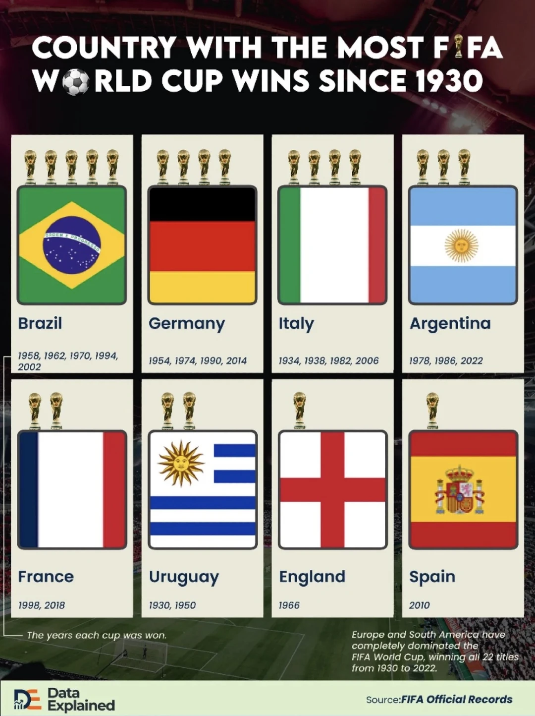 世界杯王者版图：谁才是真正的足球霸主