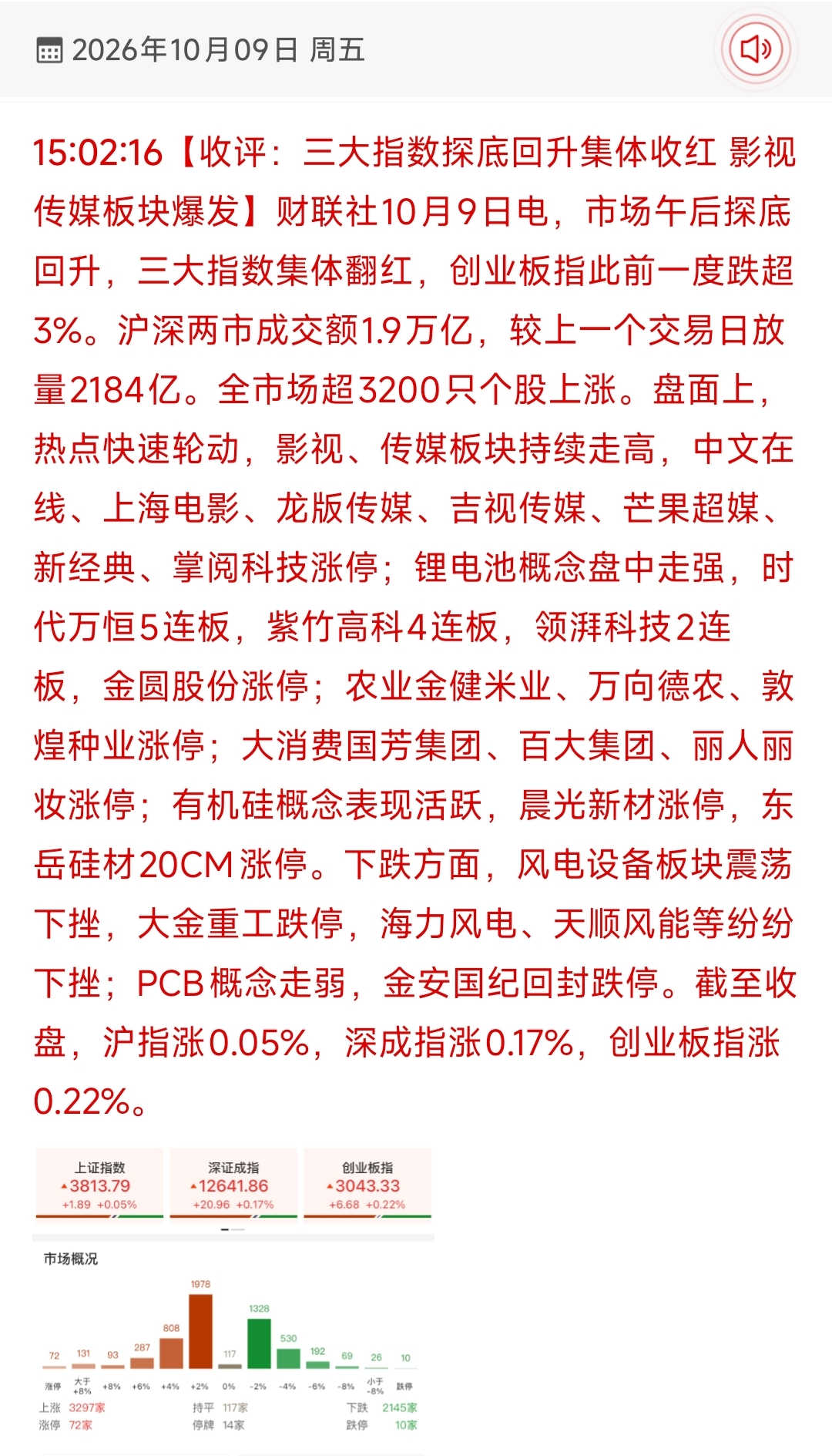 10月9日A股复盘：三大指数深V翻红，影视传媒与锂电接力成市场新宠

2026年10月9日，周五，A股市场经历了一场惊心动魄的“深V”反转大戏。早盘市场情绪一度低迷，创业板指更是重挫超3%，恐慌情绪蔓延。然而，午后风云突变，资金抄底意愿强烈，三大指数集体探底回升，最终全线收红。沪深两市成交额放大至1