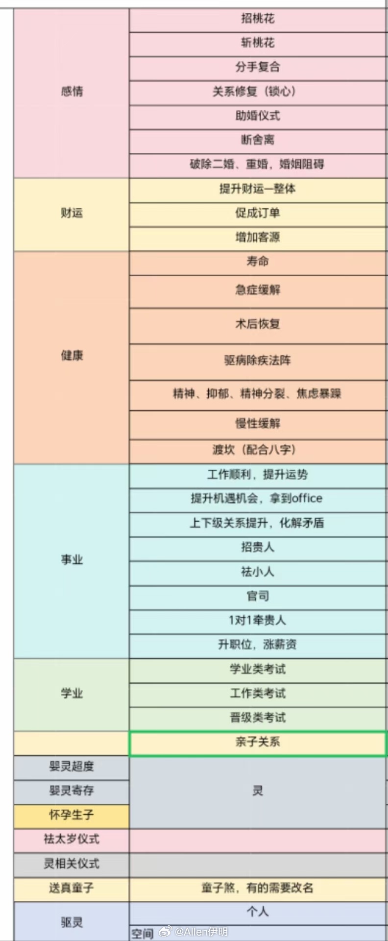 预约中，都可以，具体私聊呀。 ​​​
