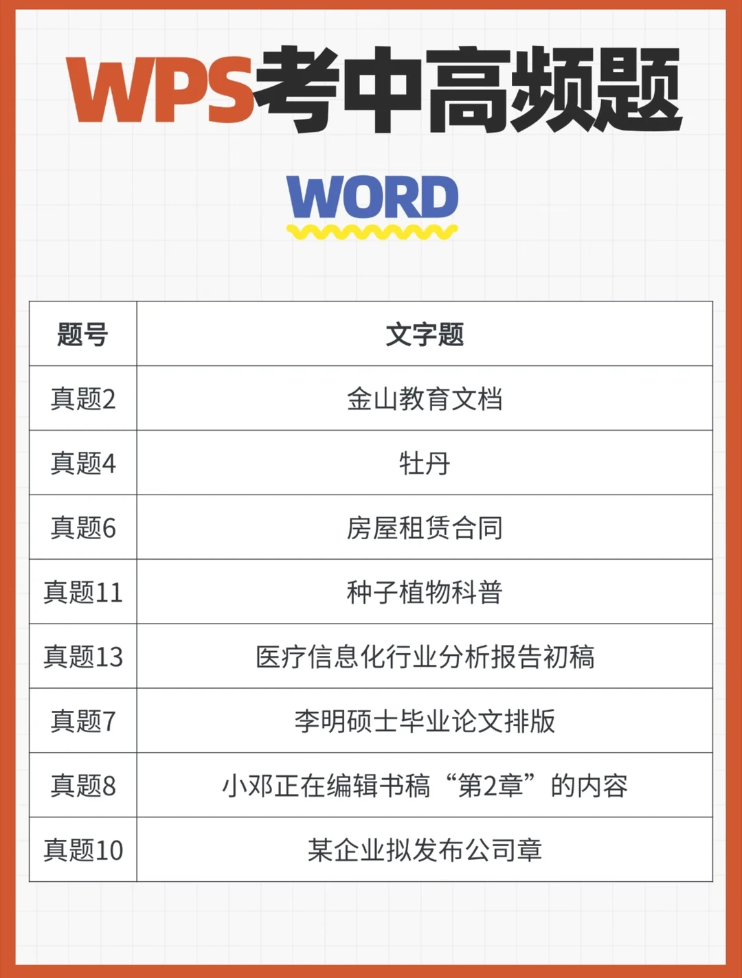 WPS小黑高频题❗7天拿下3月计算机二级攻略