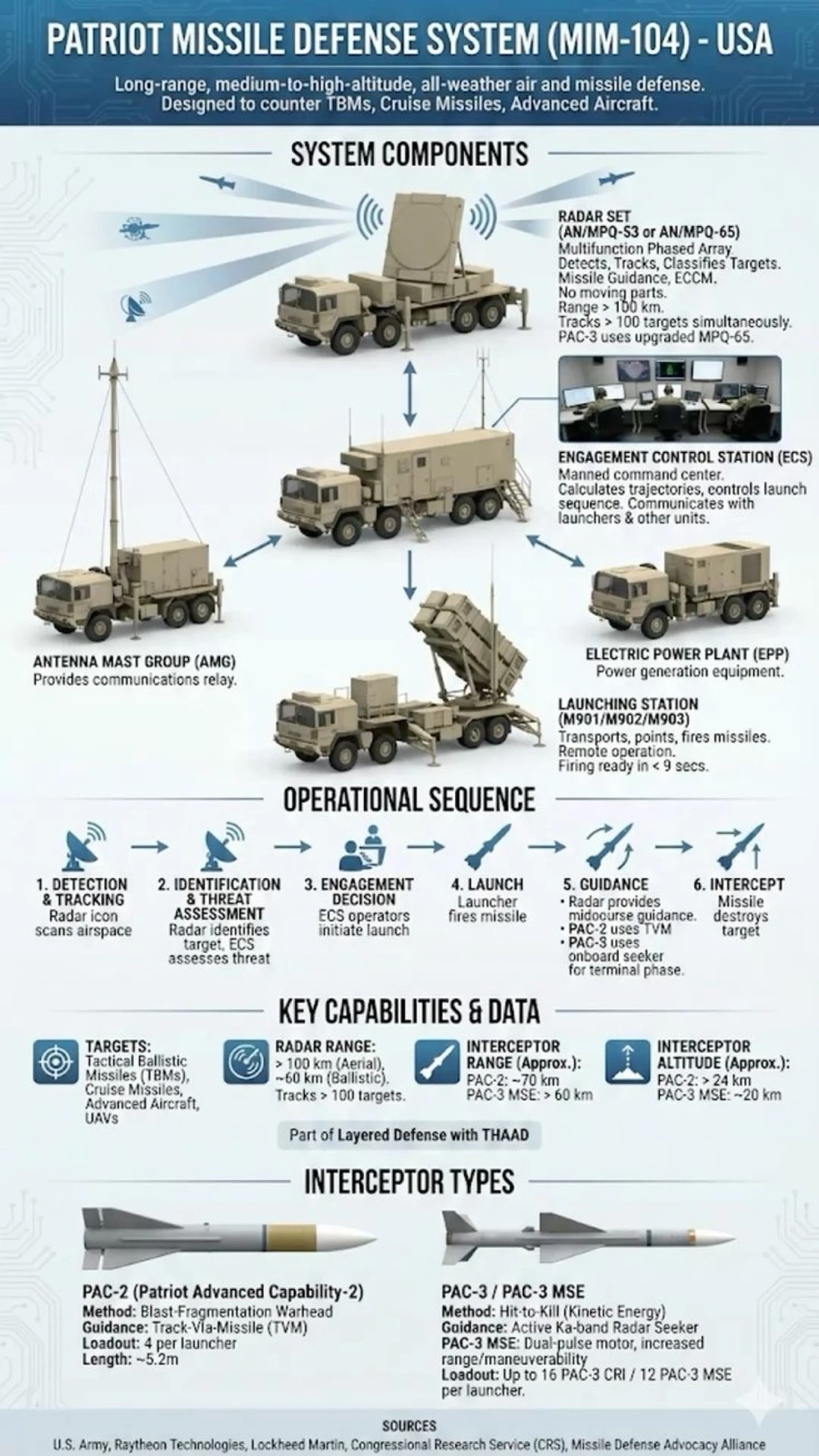 一张图看懂“爱国者”防空系统是怎么拦截导弹