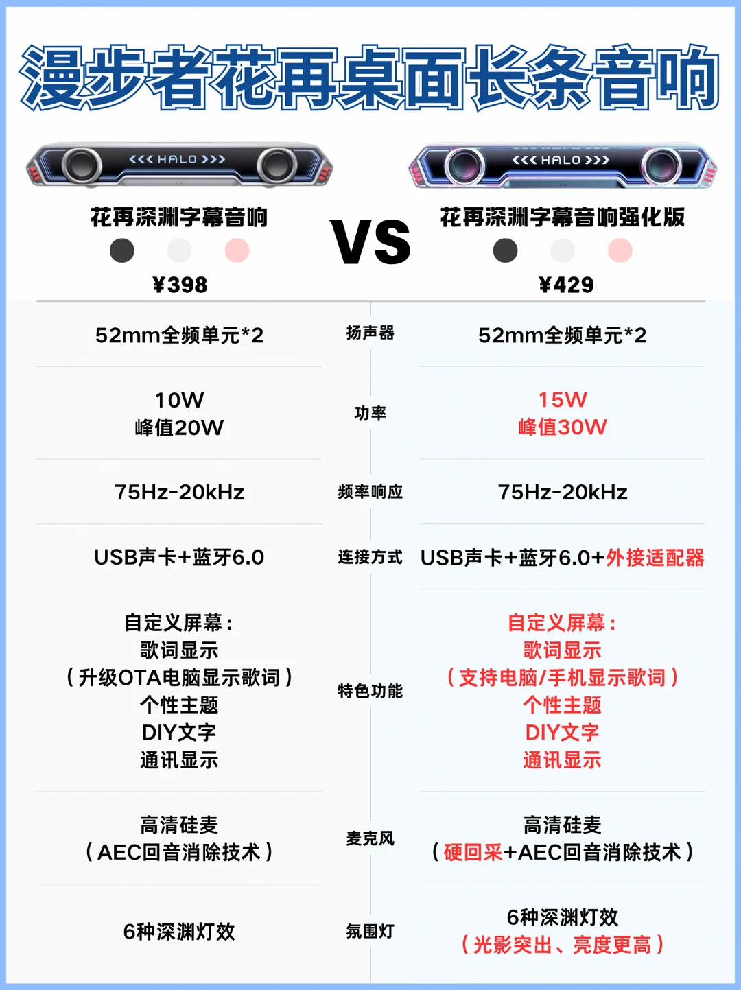 花再桌面长条音响！深渊字幕音响强化版❓