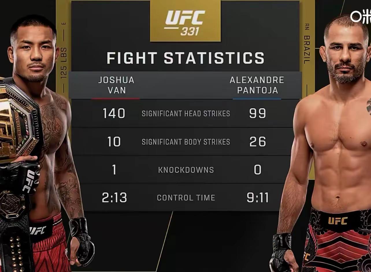 约书亚万是真硬啊 牛掰！ufcufc331 约书亚万vs潘托加萨鲁基安