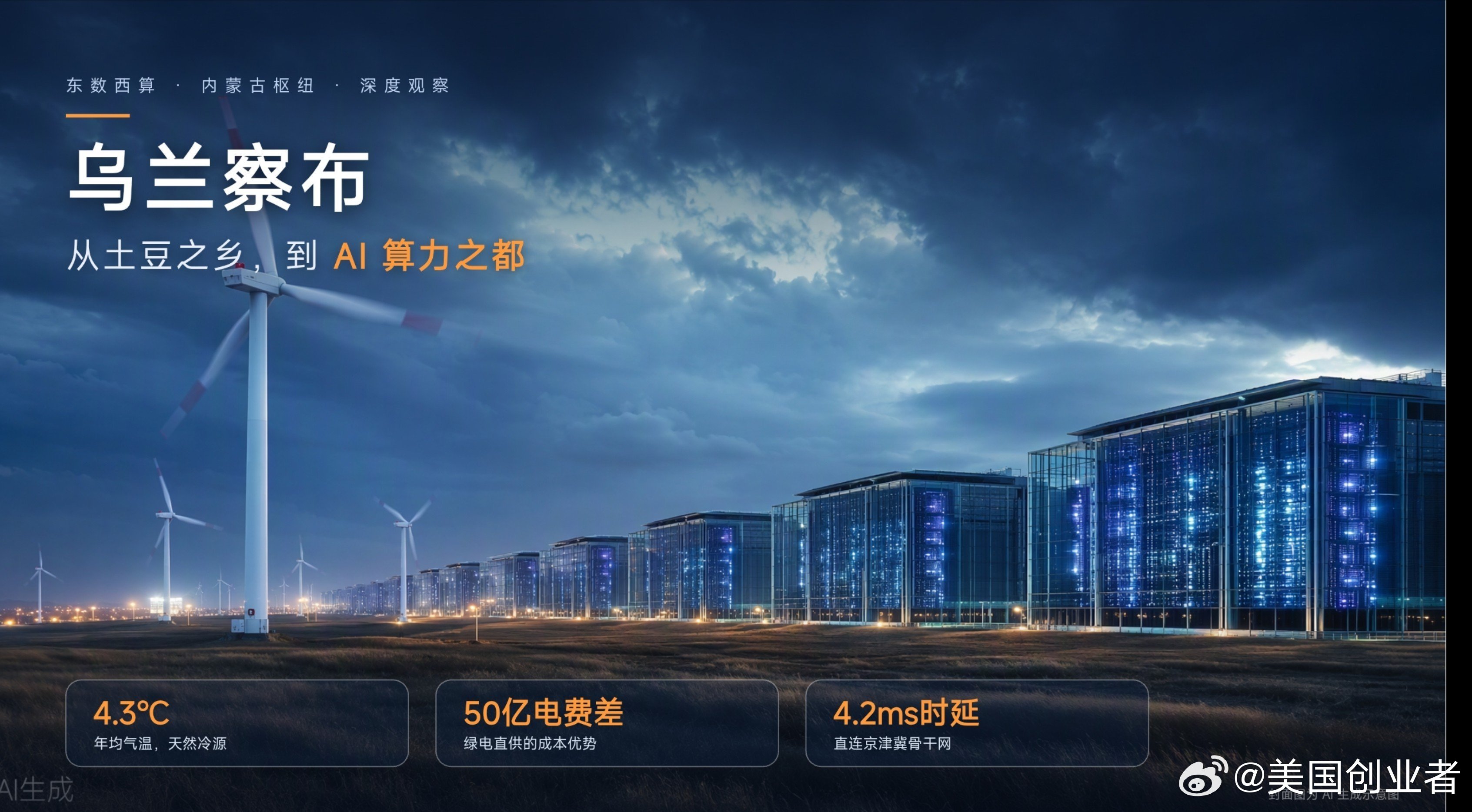 【从穷得只剩土豆的五线小城，到华尔街争相研究的“亚太AI宇宙中心”——乌兰察布这次是真的绝地反击了！】

最近华尔街巨头高盛专门发报告关注乌兰察布。数据显示，这里已经成为亚太规模最大、增长最快的AI算力集群，签约算力承诺规模高达12.5GW。这什么概念？OpenAI筹划的超级项目也就这量级。谁能想 ​
