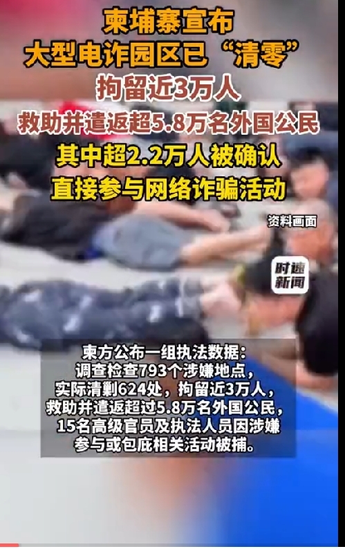 柬埔寨：大型电诈园区已被全面清剿，境内已不存在网络诈骗园区；拘留近3万人，15名高官及执法人员被捕，救助并遣返超5.8万名外国公民
 
这份官方对外公布的阶段性战果，来自柬埔寨打击网络诈骗委员会对外通报，过去一年多时间，当地累计核查793处涉诈可疑地点，完成624处窝点清剿工作 。很多普通人看到“大