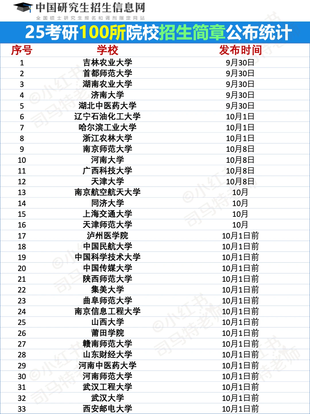 招生简章等不及❓快来👀百所院校公布时间🔥