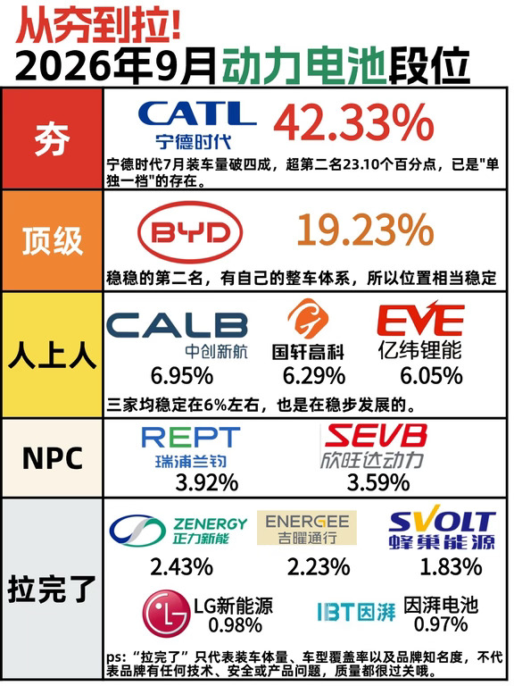 买新能源汽车，选电池也是很重要的一环