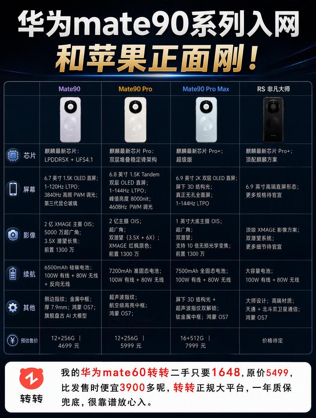 #小白测评[超话]# 华为mate90入网，和苹果正面刚 ​