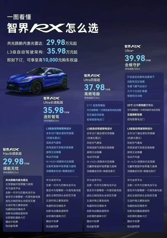 #智界RX 怎么选？一图即懂[社会社会]