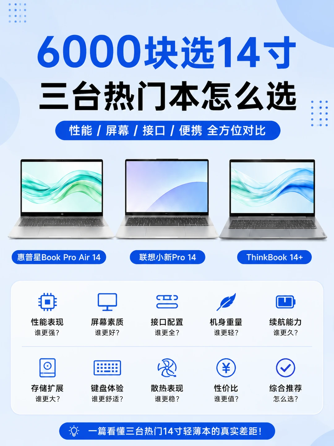 6000块选14寸 三台热门本怎么选