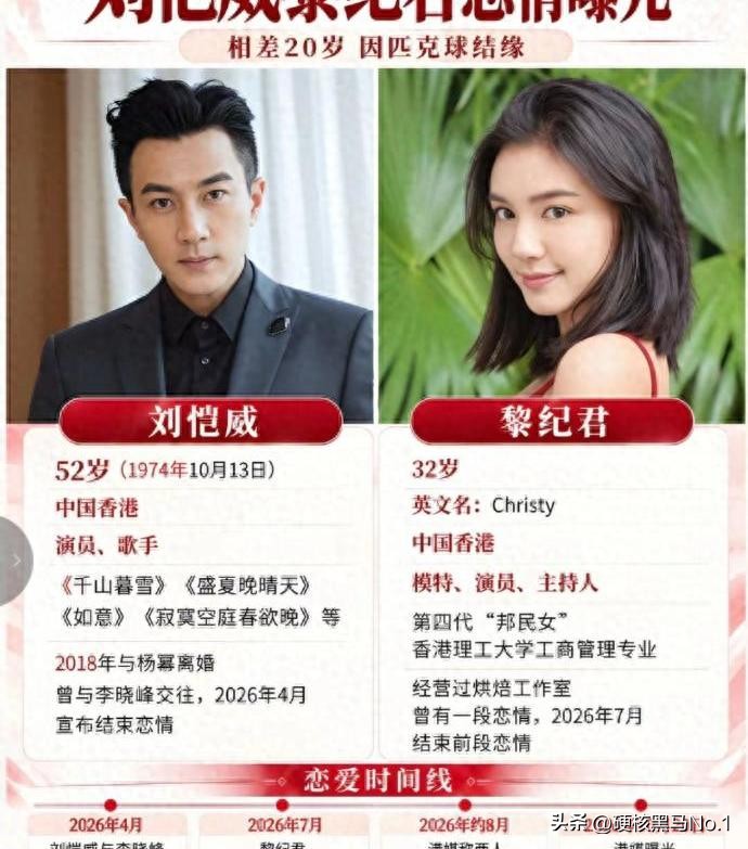 RD-离婚八年后：刘恺威与杨幂，一场人生的分水岭
