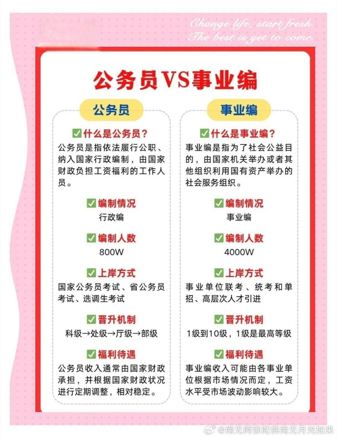 《补贴砍了工资涨了！公务员薪酬大洗牌是降薪还是重塑？》最近一段时间，不少在职公职人员的工资条发生了肉眼可见的变化。那些过去密密麻麻排列在工资条上的名目，如今被大幅精简。 ​