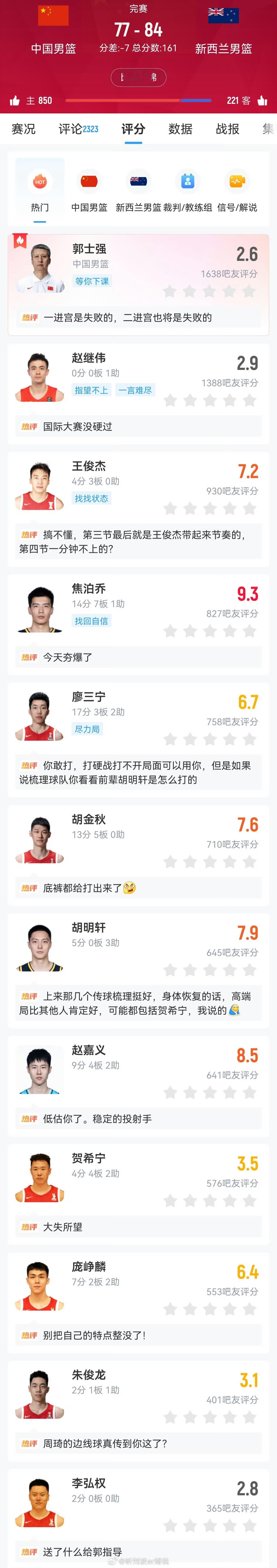 中国男篮  我们一直在要求球员怎么怎么样，建议好的球员都去留洋提高自己...