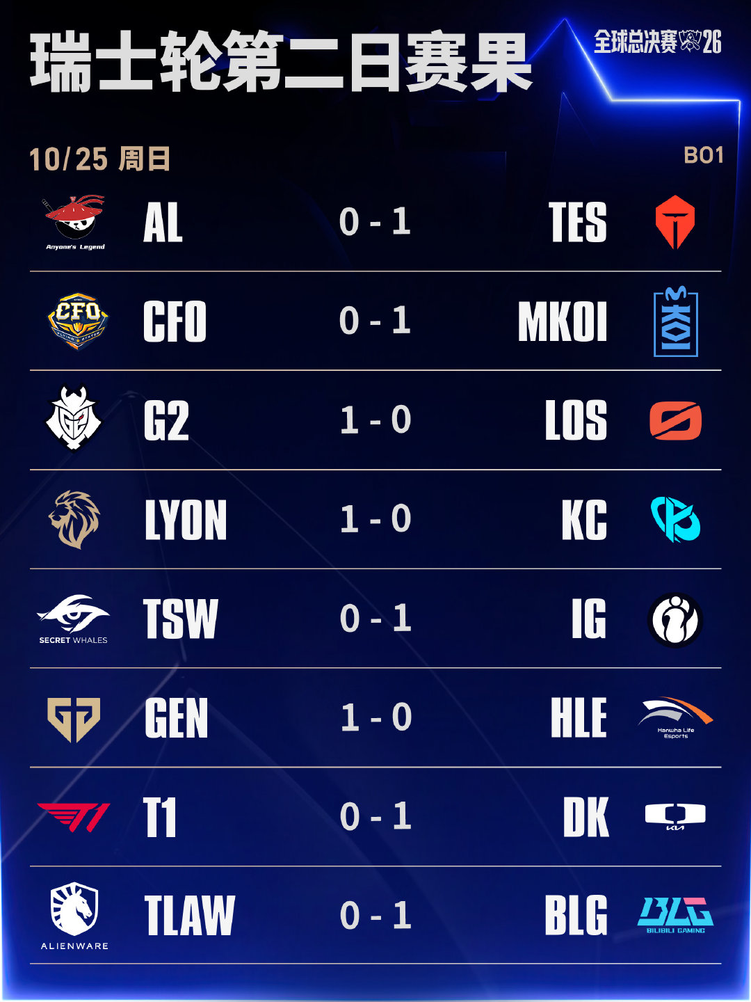 这里是地狱吗

#S16瑞士轮第三轮抽签# ​​​​