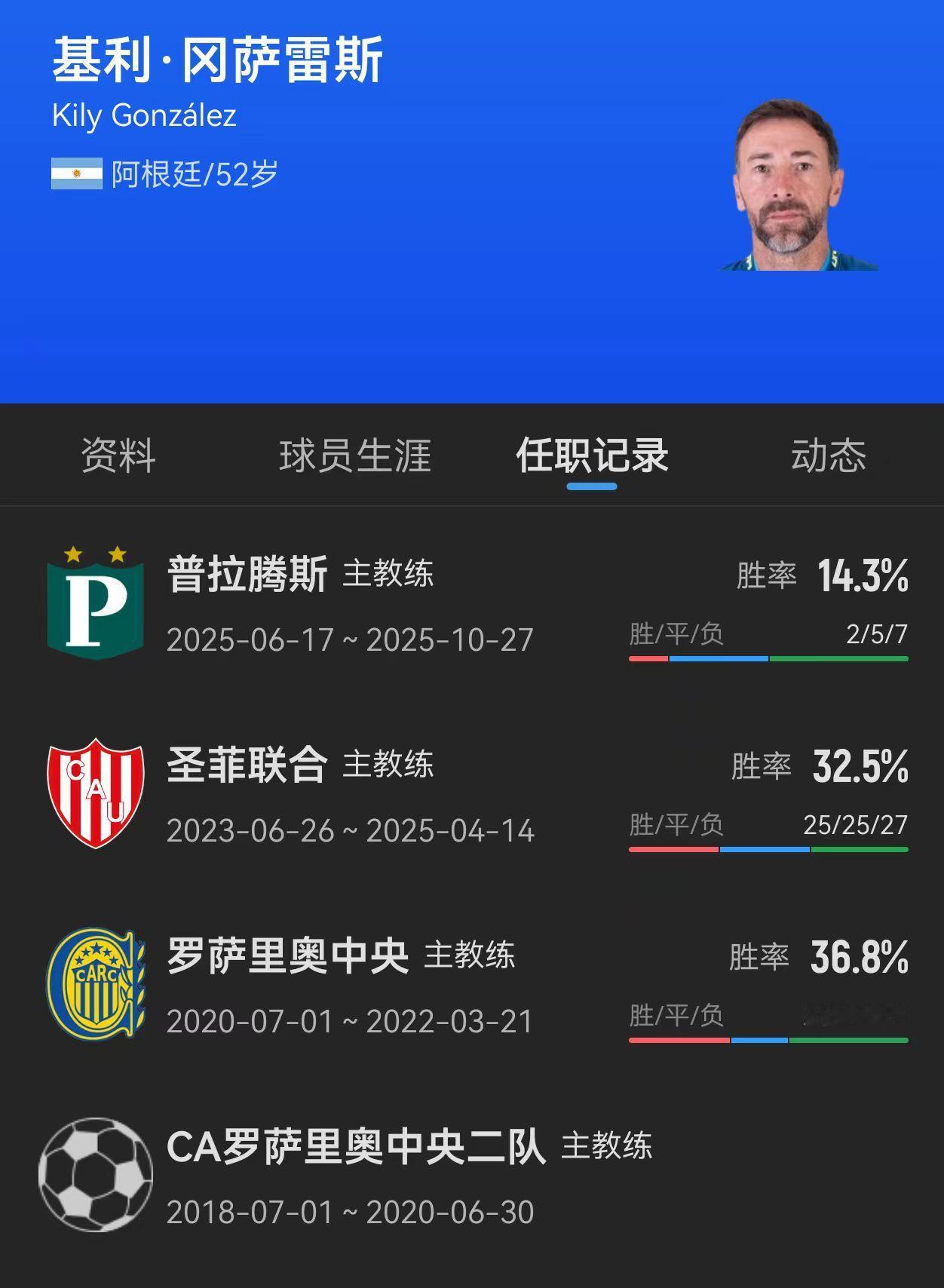 记者César Luis Merlo：前阿根廷国脚基利·冈萨雷斯将成为迈阿密国际的主教练，双方之间的谈判已经完成。

球员时代的基利·冈萨雷斯不仅效力过博卡、萨拉戈萨、瓦伦西亚、国米等多支豪门劲旅，他曾随瓦伦西亚打进过两次欧冠决赛（1999/2000赛季和2000/01赛季），并在2001年入选欧洲足联年度最佳阵容。在 ​