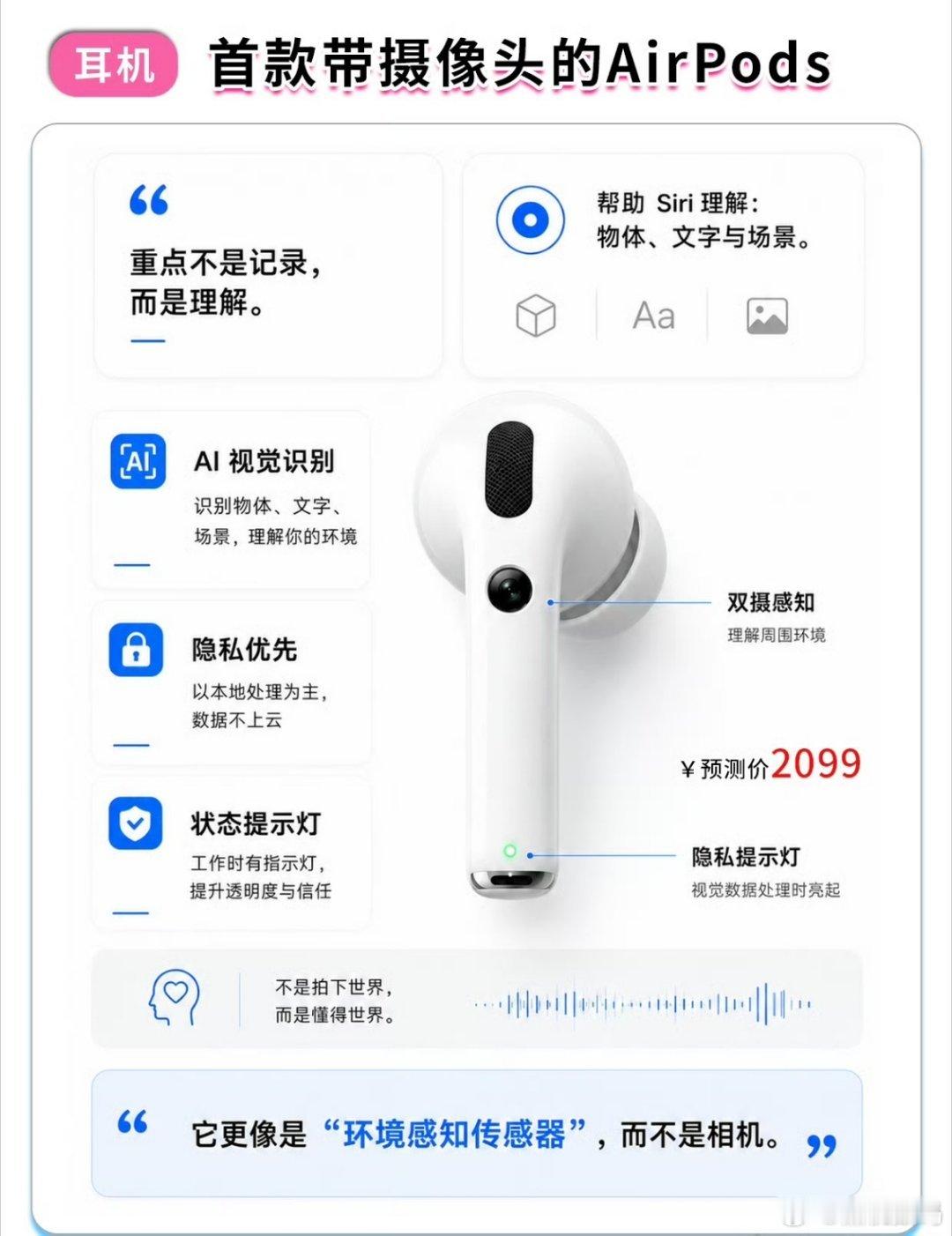#苹果要给耳机装摄像头了#新一代AirPods不只是听歌，更像一个环境感知传感器，给siri安装“眼睛”，可以识别物品，文本，辅助导航。

摄像头是不可以拍照录像的，而且有工作指示灯，不需要担心被偷拍。

但我现在担心的是续航和发热，耳机体积不变的情况，和之前电量一样，用一会就没电，体验感很差， ​
