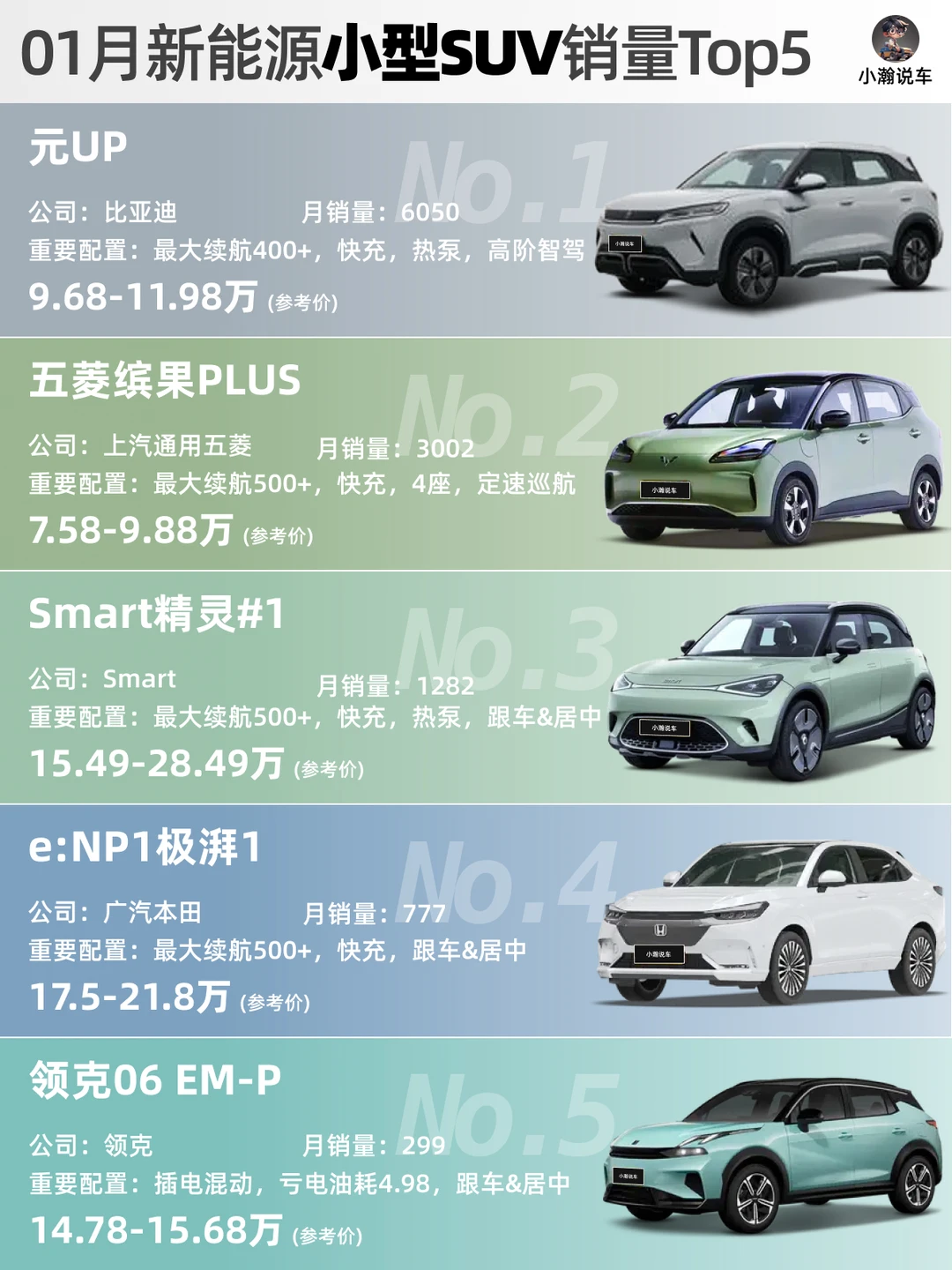 1月SUV销量榜：华为理想稳固，吉利再战迪王