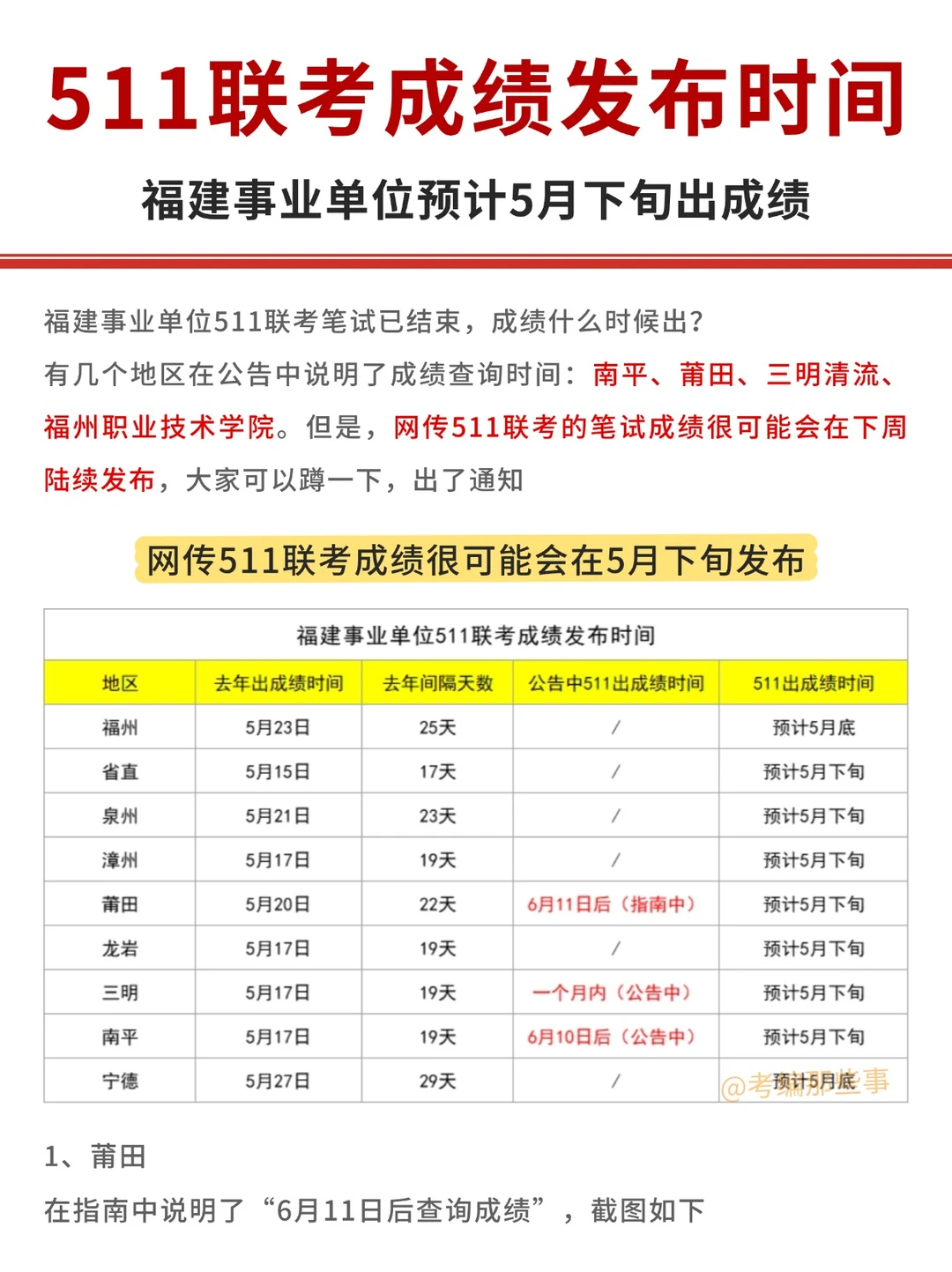 511福建事业单位成绩发布时间，5月下旬
