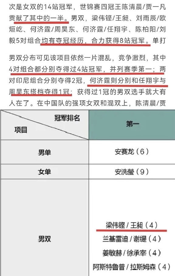 我真不明白中羽协一次次抹杀梁王的成绩到底是何意味？
#梁王组合