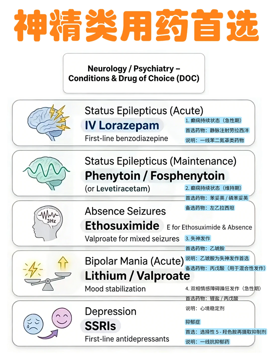 备考RN学习笔/神经类药物首选！！学！！内