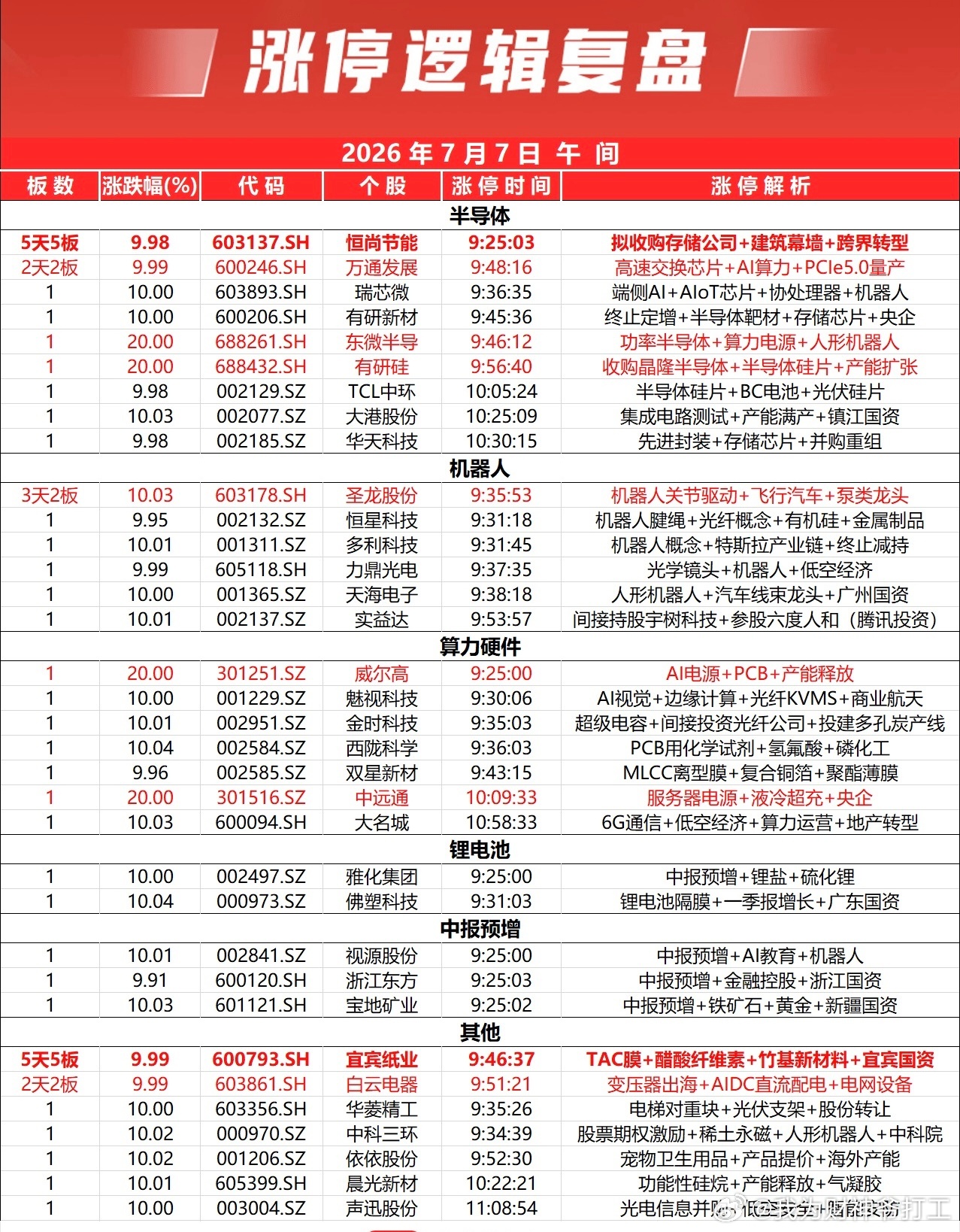 沪指跌1.04%，妥妥失守4000点，下跌个股超4700只，中位数-2...
