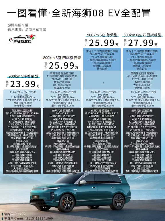 一篇看懂比亚迪海狮08EV，各位觉得怎么样？