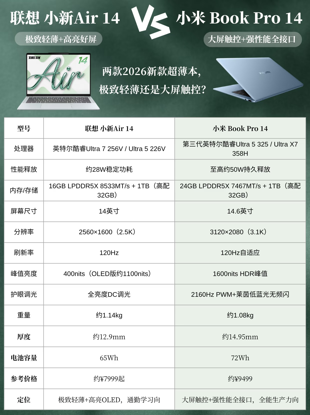 小新Air14和小米BookPro对比