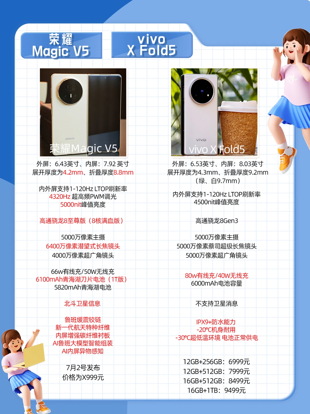 25年折叠屏大战？新款折叠怎么选看这里