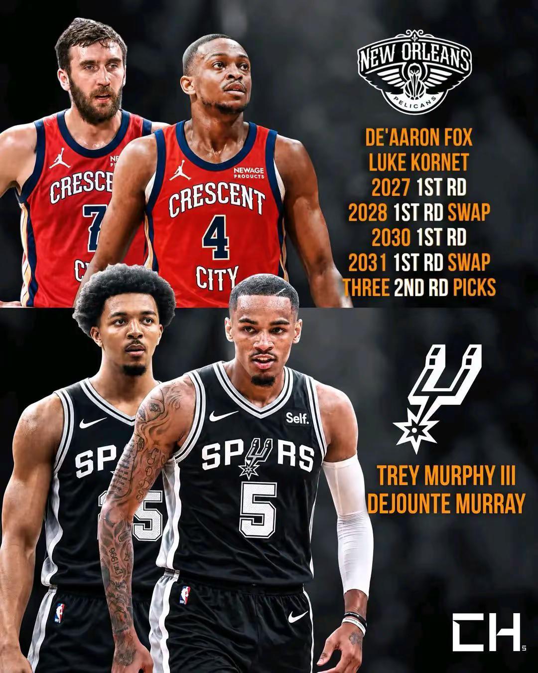马刺疯了？拿福克斯加一堆首轮签，去换墨菲和穆雷？
《Bleacher Report》刚甩出这个模拟方案，两队压根没谈过，纯属媒体自己脑补。
但这事说中了马刺的死穴。2026年季后赛，新秀哈珀直接打出身价，后卫线拥挤不堪。福克斯要球权要顶薪，哈珀要时间要成长，文班亚马的窗口期可不等人。
一边是合
