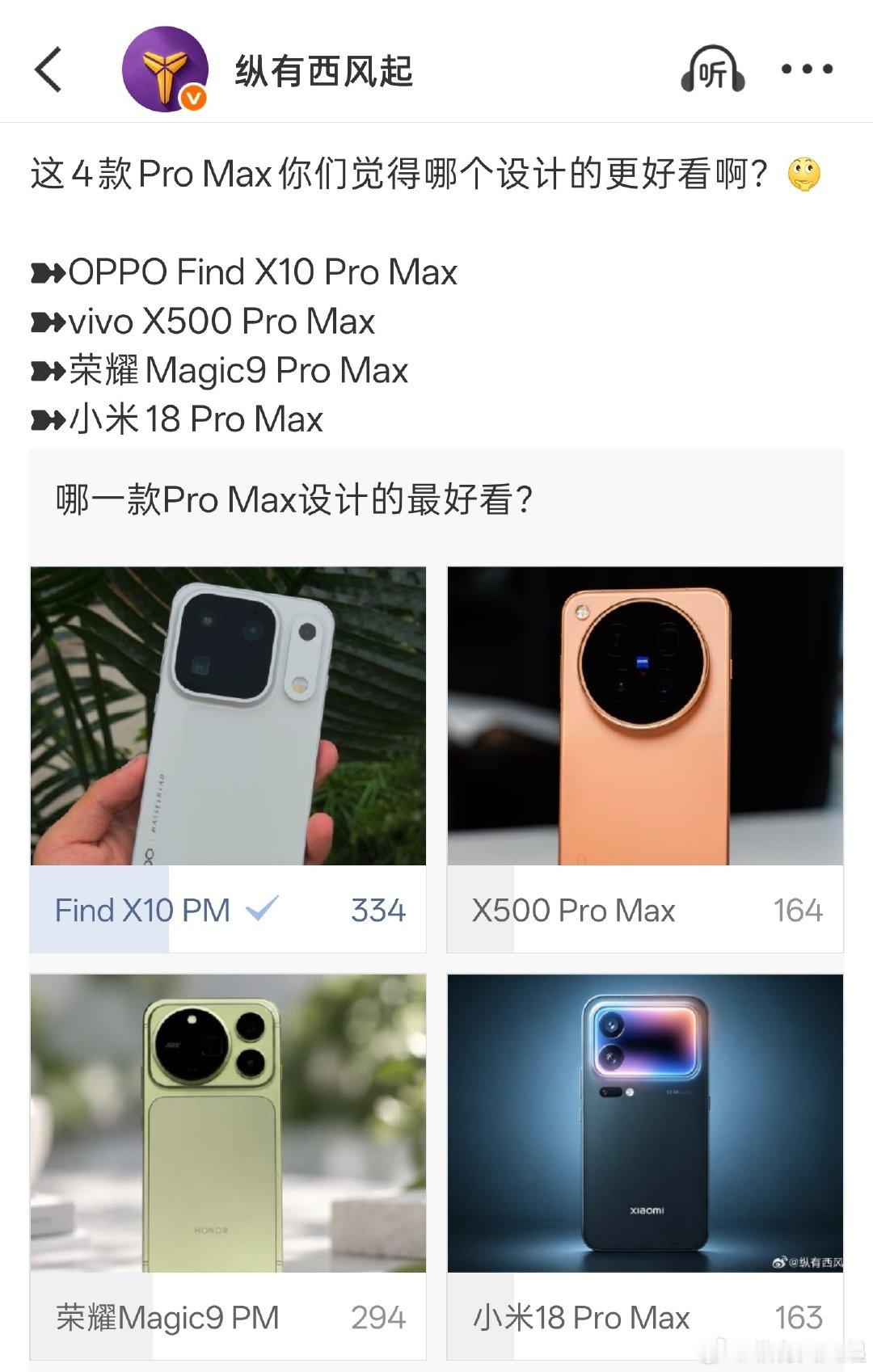 这波Pro Max外观投票，喜欢OPPO Find X10 Pro Max的最多，喜欢小米18 Pro Max的最少，荣耀Magic9 Pro Max得票也不少 ​
