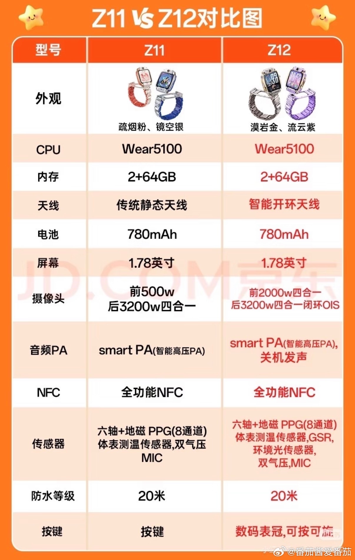 小天才手表的封闭社交机制不仅将非本品牌儿童排斥在班级圈外，更在无形中隔绝了家长的监管视线与产品的安全初心。 一、跨品牌儿童的平等社交权- 社交壁垒：小天才“碰一碰”加好友仅限同品牌，不接入微信等通用软