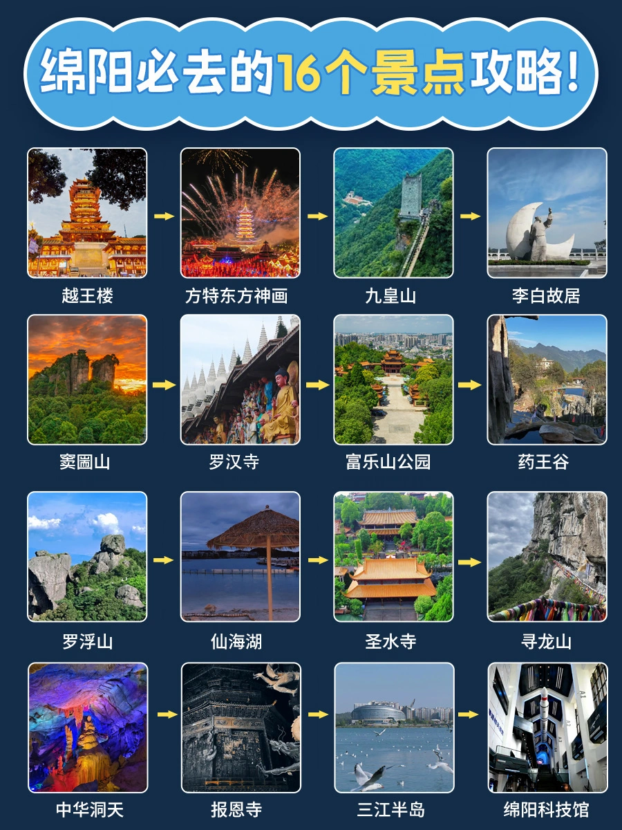 别再扎堆成都啦～绵阳旅游必去的16个景点
