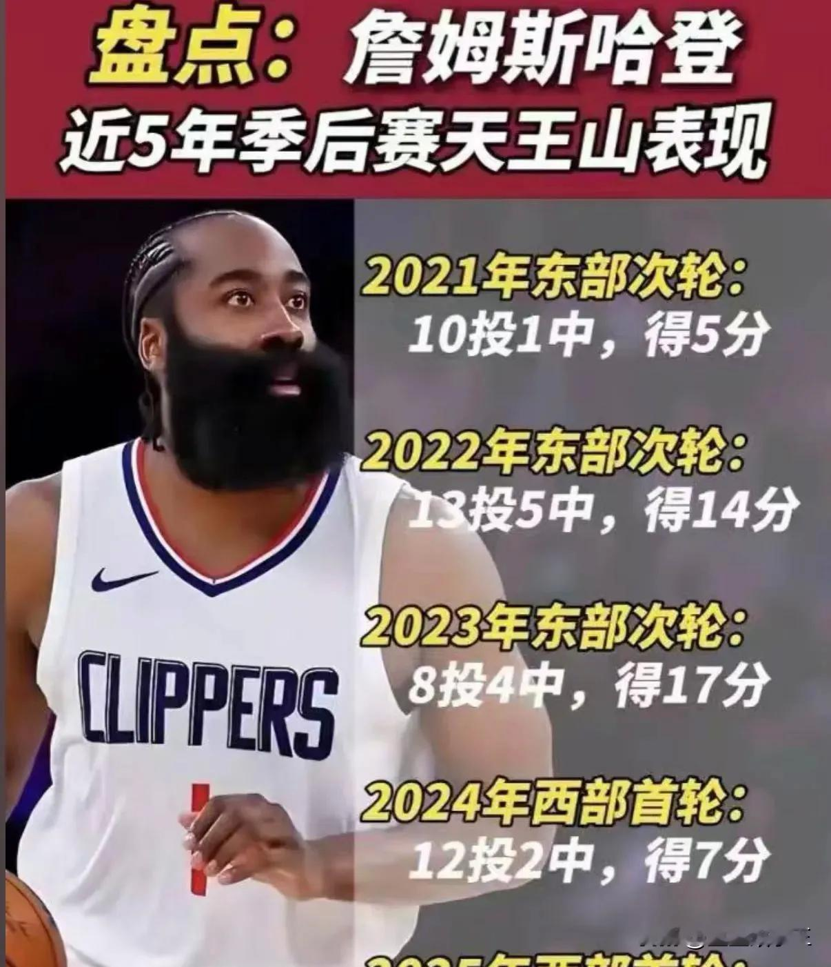 哈登G5魔咒：五年四场天王山，越等越凉？