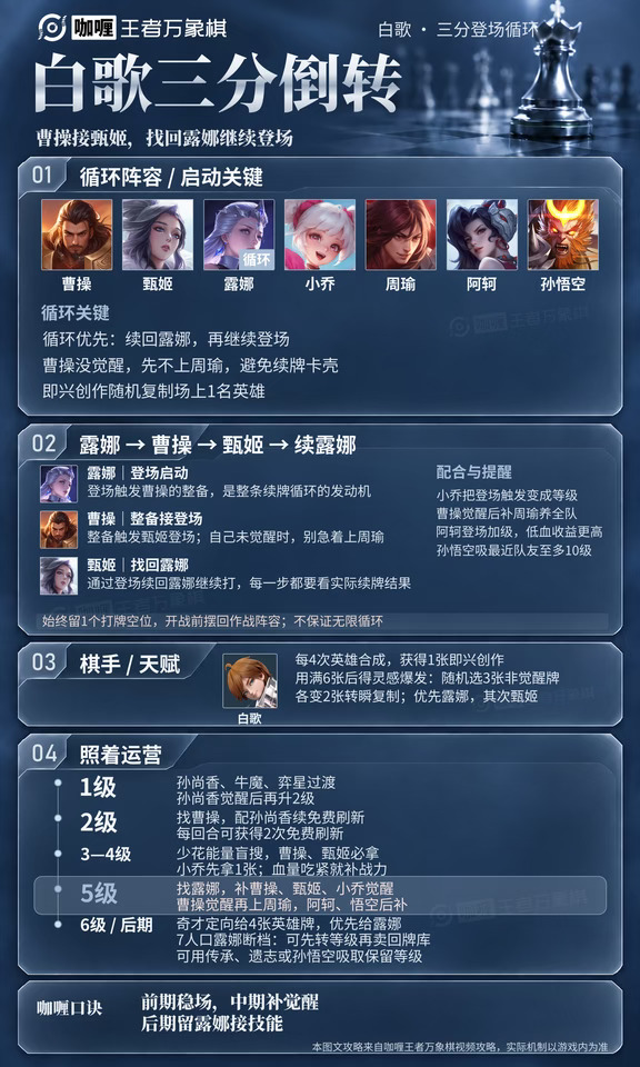 万象棋新手上分阵容之—白歌三分倒转一图流