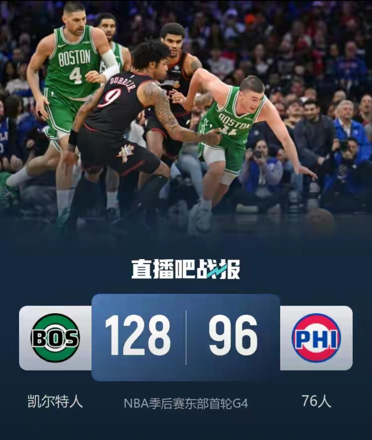 绿军狂胜76人拿下赛点！大比分3-1领先，獭兔准三双、鸭王爆发砍32分...