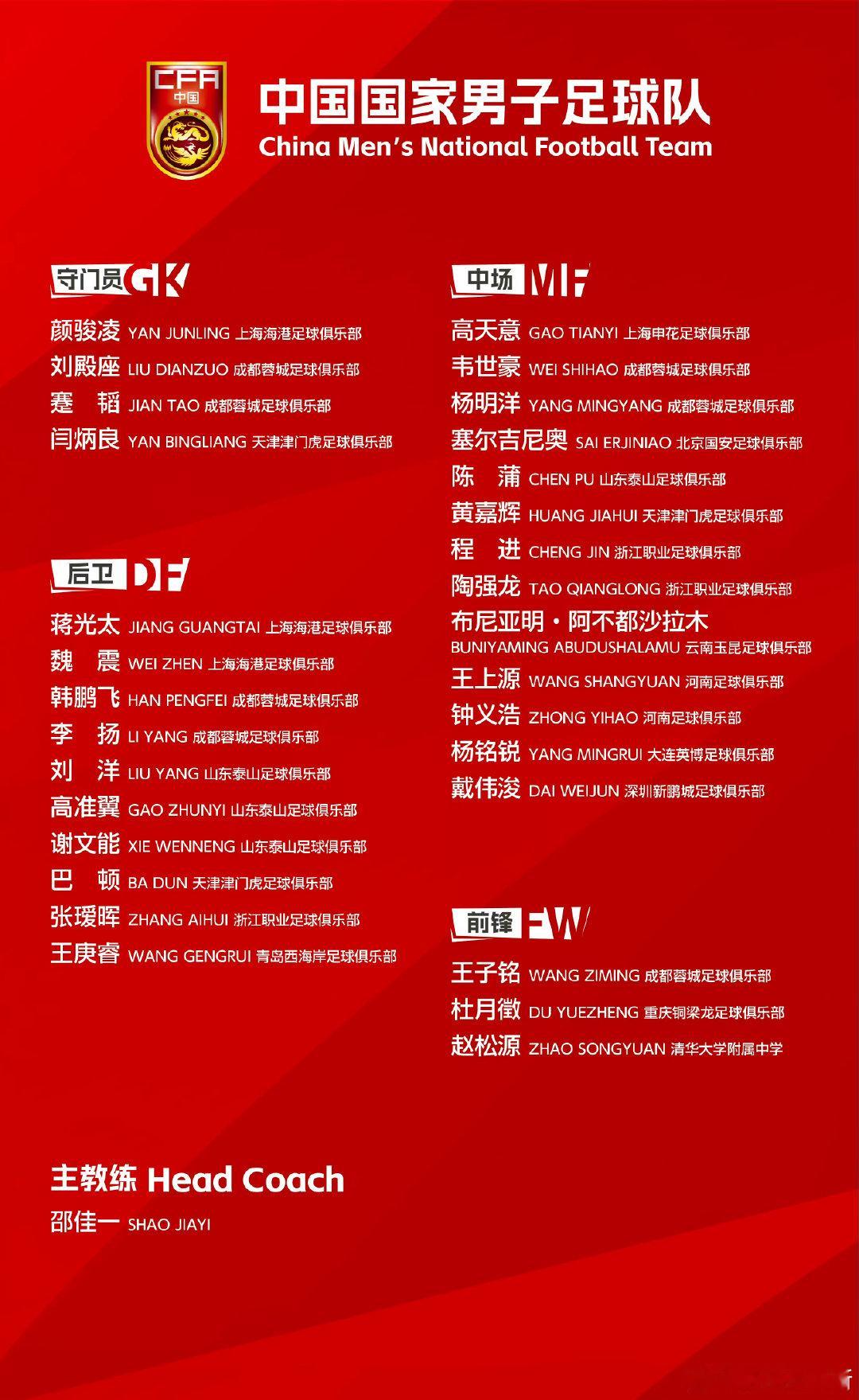 #河南队#【国脚动态】9月8日，最新一期的中国男足国家队大名单出炉，河南彩陶坊球员王上源、钟义浩入围。国足定于9月12日武汉和重庆展开集训并参加友谊赛。 ​