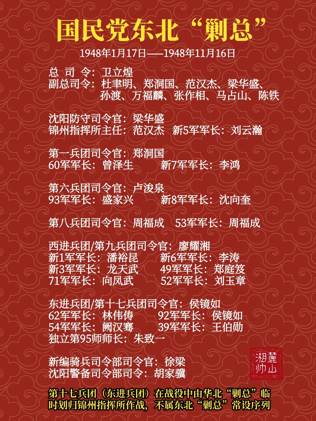 国民党东北“剿总”