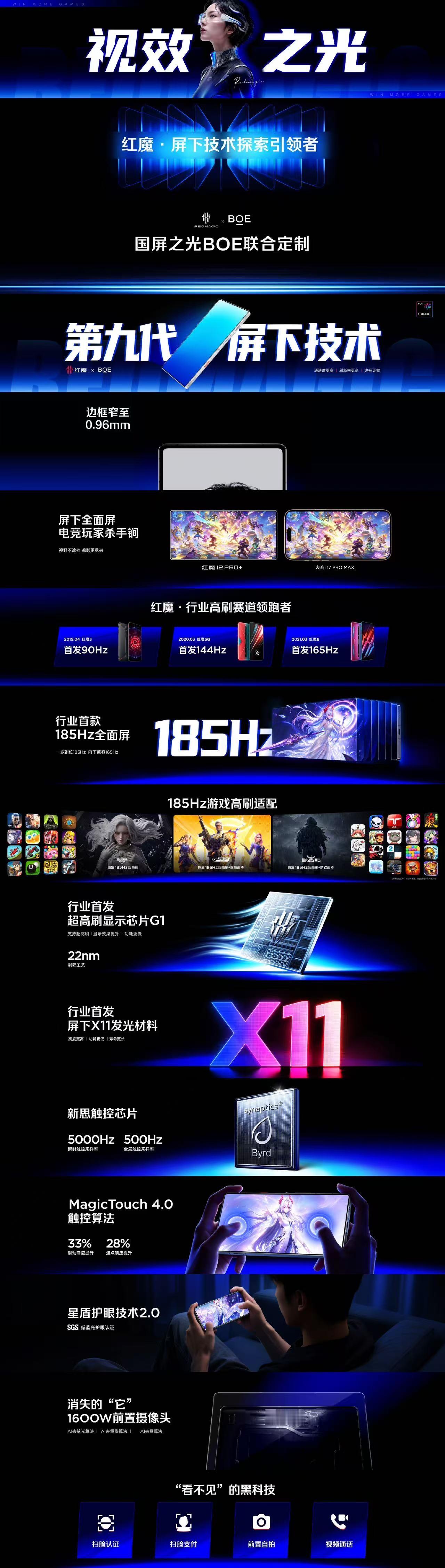 视效之光 · 风生水起
红魔12Pro+ 
红魔 · 屏下技术探索引领者
安卓阵营唯一真全面屏！

①【屏下技术探索引领者】：京东方BOE联合定制；
②【第九代屏下技术】：边框窄至0.96mm，通透度更高 | 刷新率更高 | 边框更窄；
③【行业高刷赛道领跑者】：行业首款 185Hz全面屏；
④