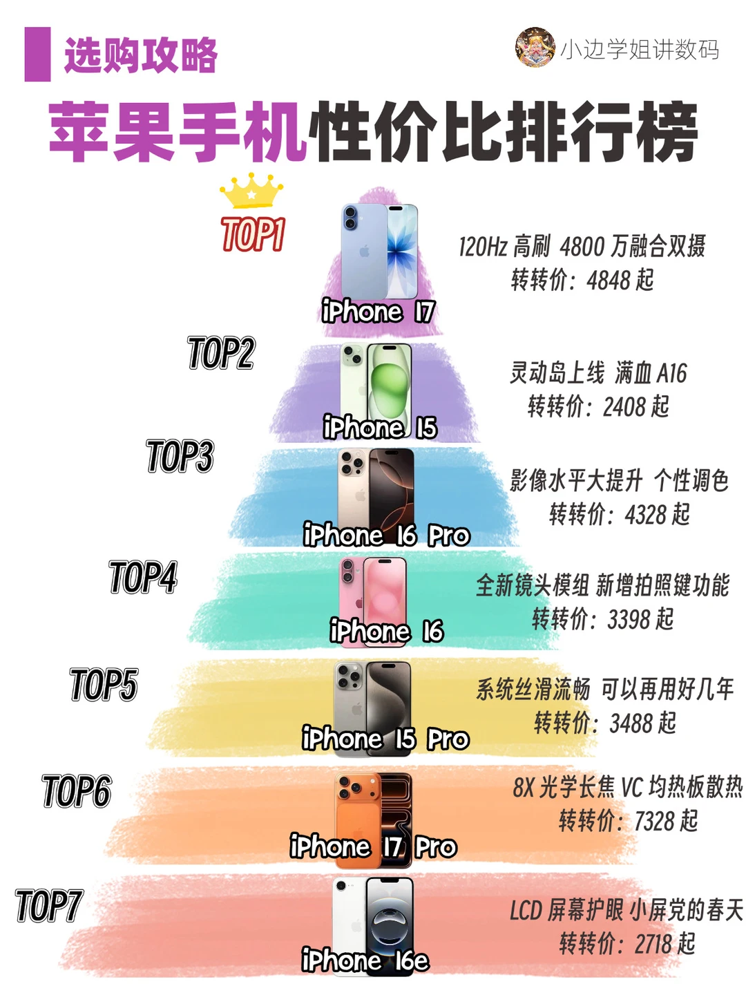 iPhone手机性价比排行榜！选购不纠结✅
