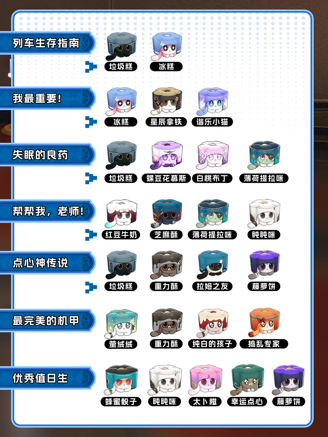星铁4.2「列车改造奇遇」攻略（猫猫糕图鉴）
