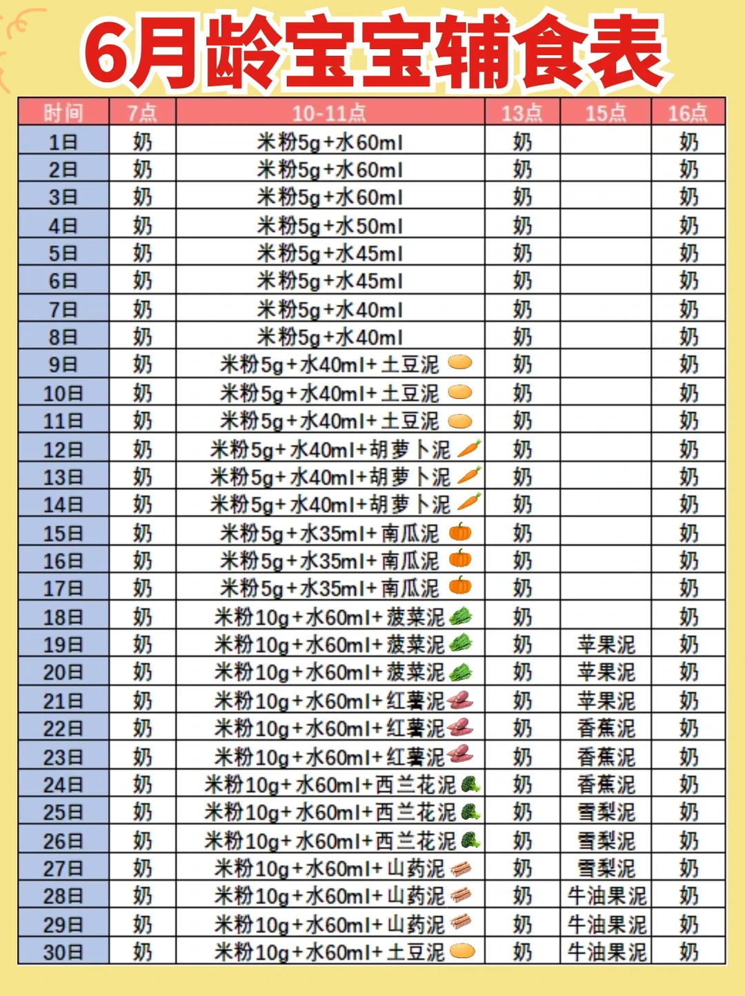 宝宝第1⃣️口米粉添加攻略，看完就懂了！