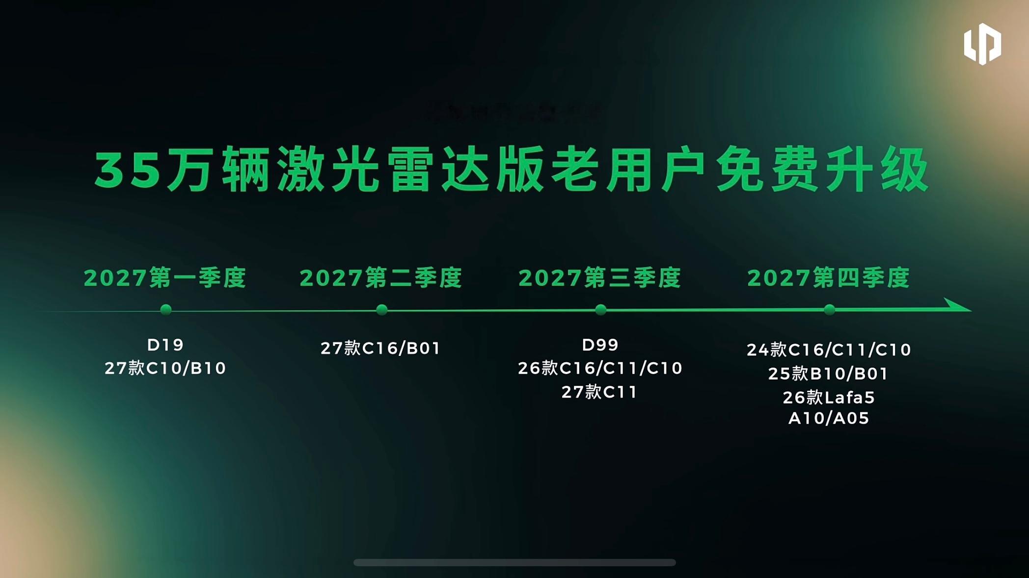 我之前聊零跑的时候就说过，它做自研的一个优势，是能把硬件、软件和整车放在一起考虑。这次技术日，自研LWM世界模型辅助驾驶正式亮相。

而且零跑已经明确，要把这套高阶辅助驾驶普及到10万级，覆盖包括A10在内的10万内车型。我觉得，这个目标对技术效率的要求其实很高。

按照零跑披露的方案，这套模 ​