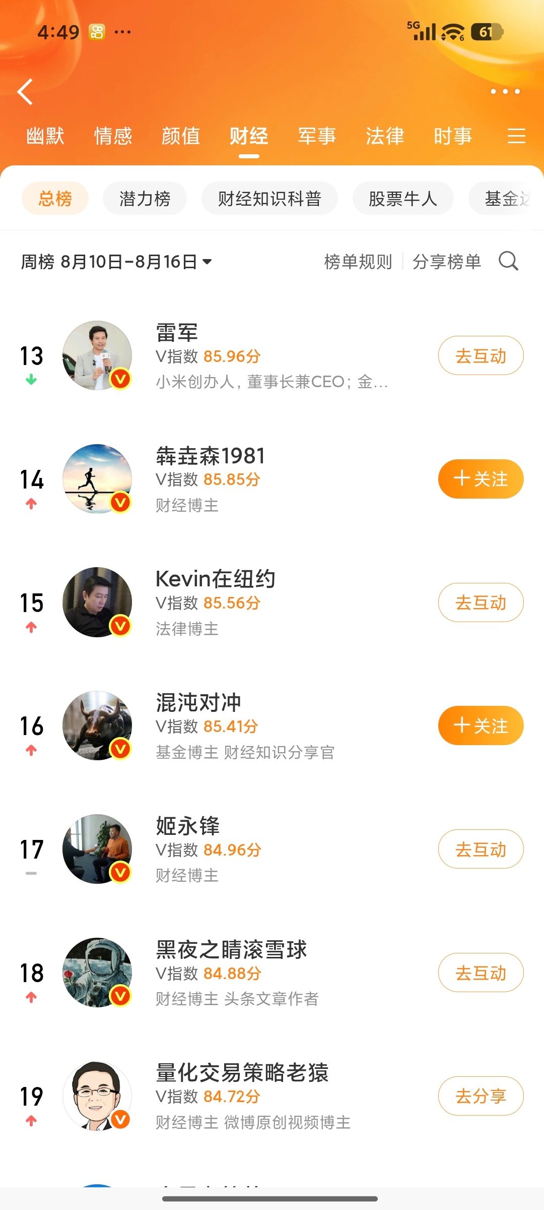 距离雷总，有几步？[酷] ​