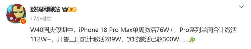 【#曝苹果新机激活超300万#】#iPhone18Pro系列W40激活量#

10 月 9 日，博主数据显示，W40 国庆假期，iPhone18 Pro Max 单周激活 76 万 +，Pro 系列单周合计激活 112 万 +，开售三周累计激活 289 万，实时激活量突破 300 万。

同日另有外媒消息，存储芯片涨价，苹果上调 iPhone18 Pro 系列售价，市场 ​