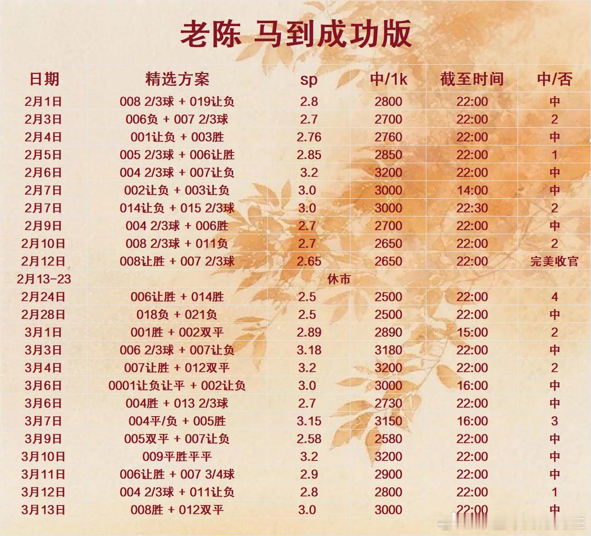 红红红！收TM的！🔴🔴🔴兹沃勒vs格罗宁根  ✔️门兴vs圣保利...
